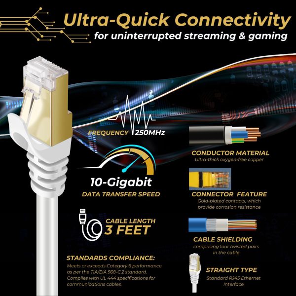 TNP CAT 6 Ethernet Cable - High Speed 10Gbps Gaming Internet Network Cord 250MHz - Indoor & Outdoor Short Ethernet Cable Cat 6 with RJ45 LAN Connector for Router, Modem, Pc, PS4/5, Xbox, White, 3 ft - Image 3