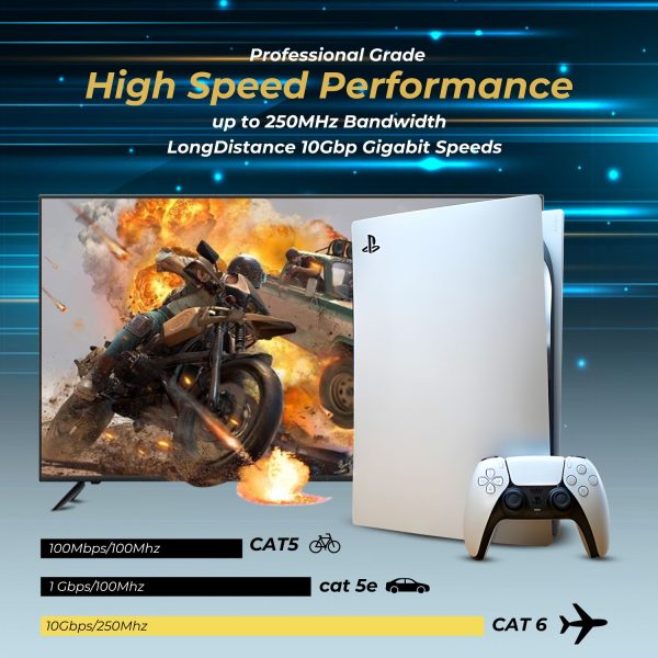 TNP CAT 6 Ethernet Cable - High Speed 10Gbps Gaming Internet Network Cord 250MHz - Indoor & Outdoor Short Ethernet Cable Cat 6 with RJ45 LAN Connector for Router, Modem, Pc, PS4/5, Xbox, White, 3 ft - Image 4