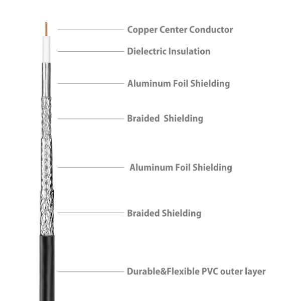 TNP Coaxial Cable Connector F Type - Gold Plated RG6 Coax Cable Cord for TV Antenna, Satellite Receivers, Cable Modem - Quad Shielded Coaxial Cable 20IN Extender Adapter for Indoor and Outdoor Use - Image 5