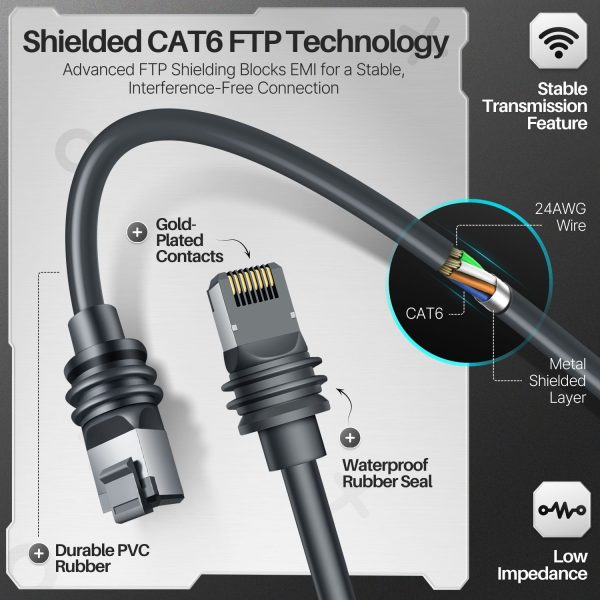TNP for Starlink Cable Gen 3 - High Speed Ethernet Cable for StarLink V3 Standard Satellite Dish & Router - Weather Resistant & Durable Internet Cord Replacement Extension Wire, 50 ft - Image 5